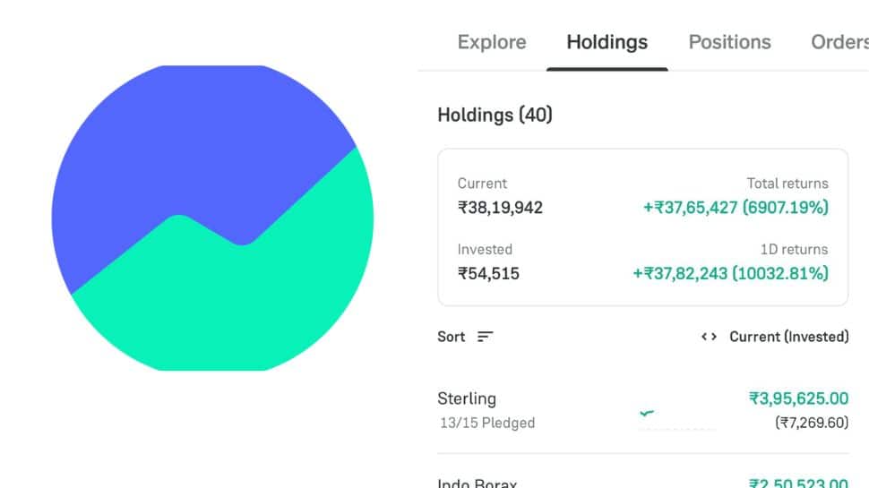 Groww Glitch Turns Users into Millionaires—Others See Huge Losses; Netizens React | Technology News