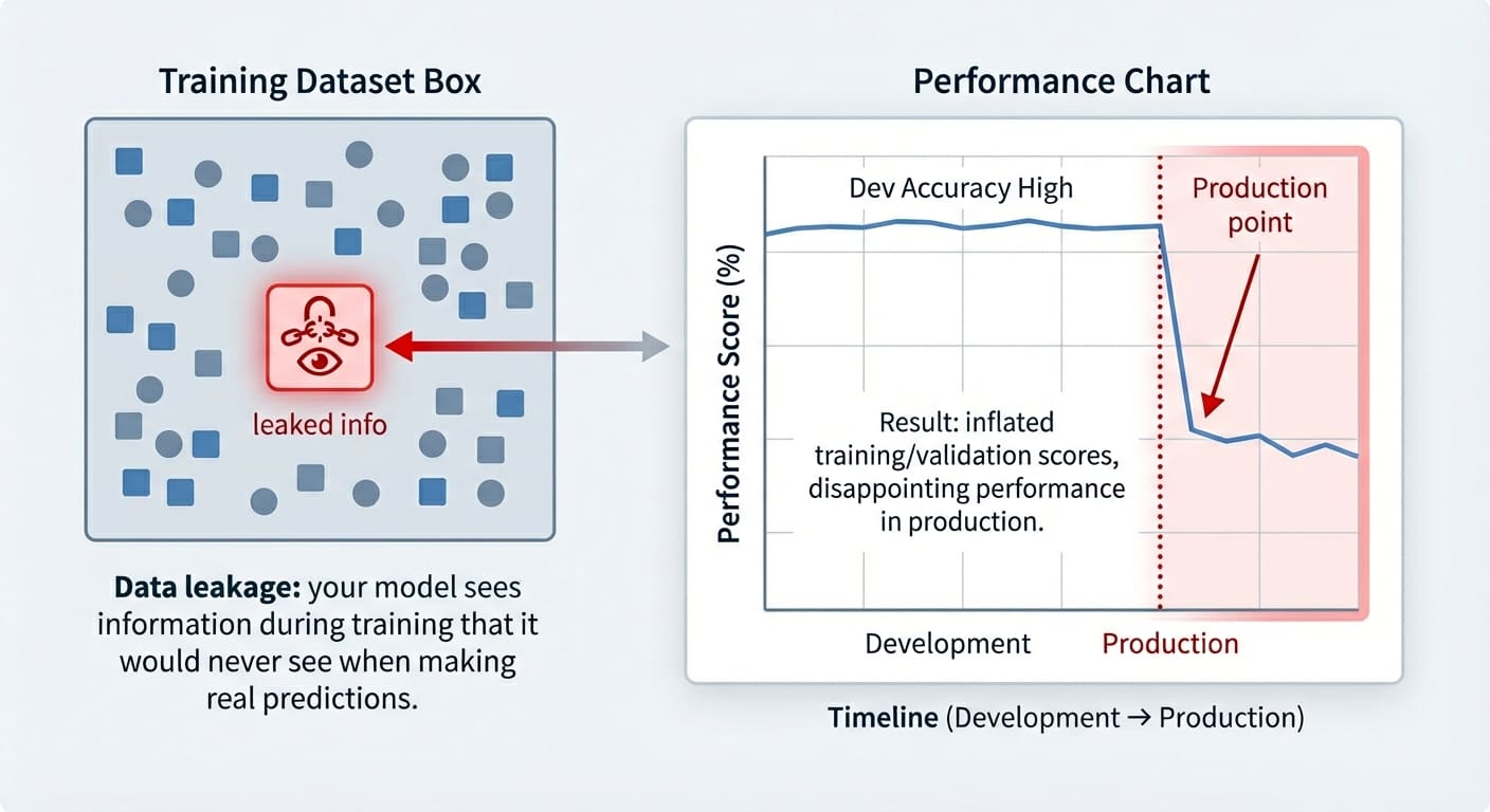 3 Subtle Ways Data Leakage Can Ruin Your Models (and How to Prevent It)