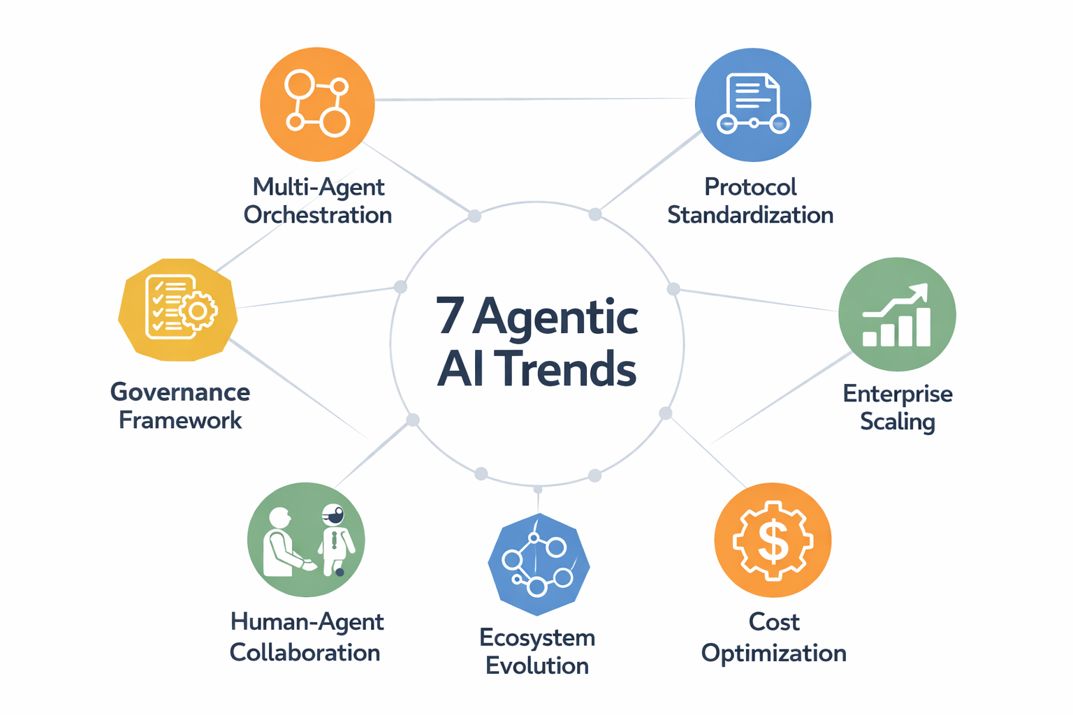 7 Agentic AI Trends to Watch in 2026