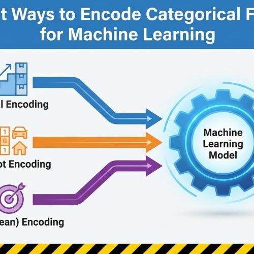 3 Smart Ways to Encode Categorical Features for Machine Learning