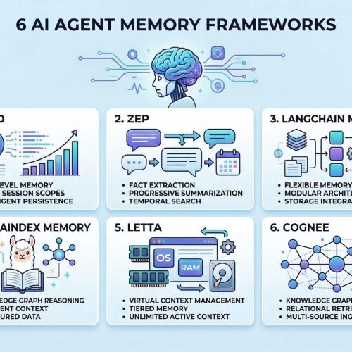 The 6 Best AI Agent Memory Frameworks You Should Try in 2026