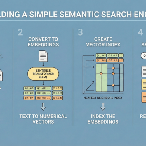 Build Semantic Search with LLM Embeddings