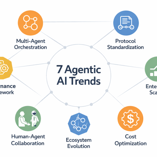 7 Agentic AI Trends to Watch in 2026
