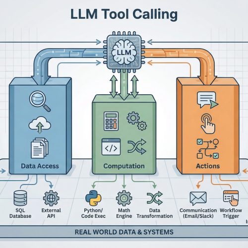 Mastering LLM Tool Calling: The Complete Framework for Connecting Models to the Real World