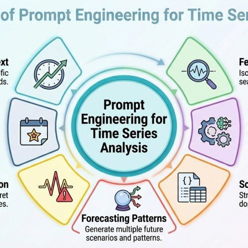 Prompt Engineering for Time Series Analysis