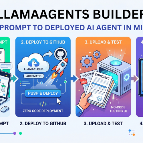 LlamaAgents Builder: From Prompt to Deployed AI Agent in Minutes