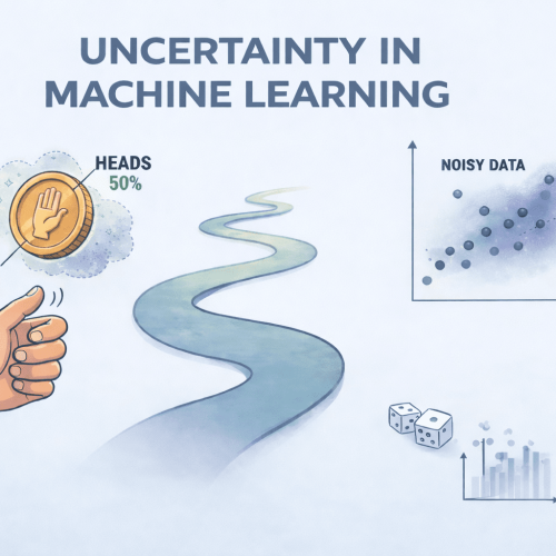 Uncertainty in Machine Learning: Probability & Noise